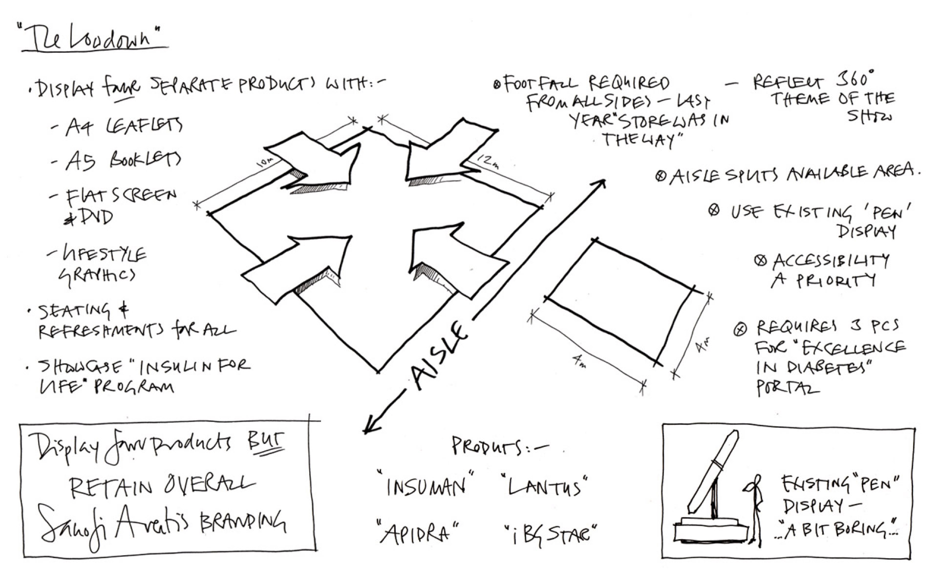 3D Designer 3D Visuals