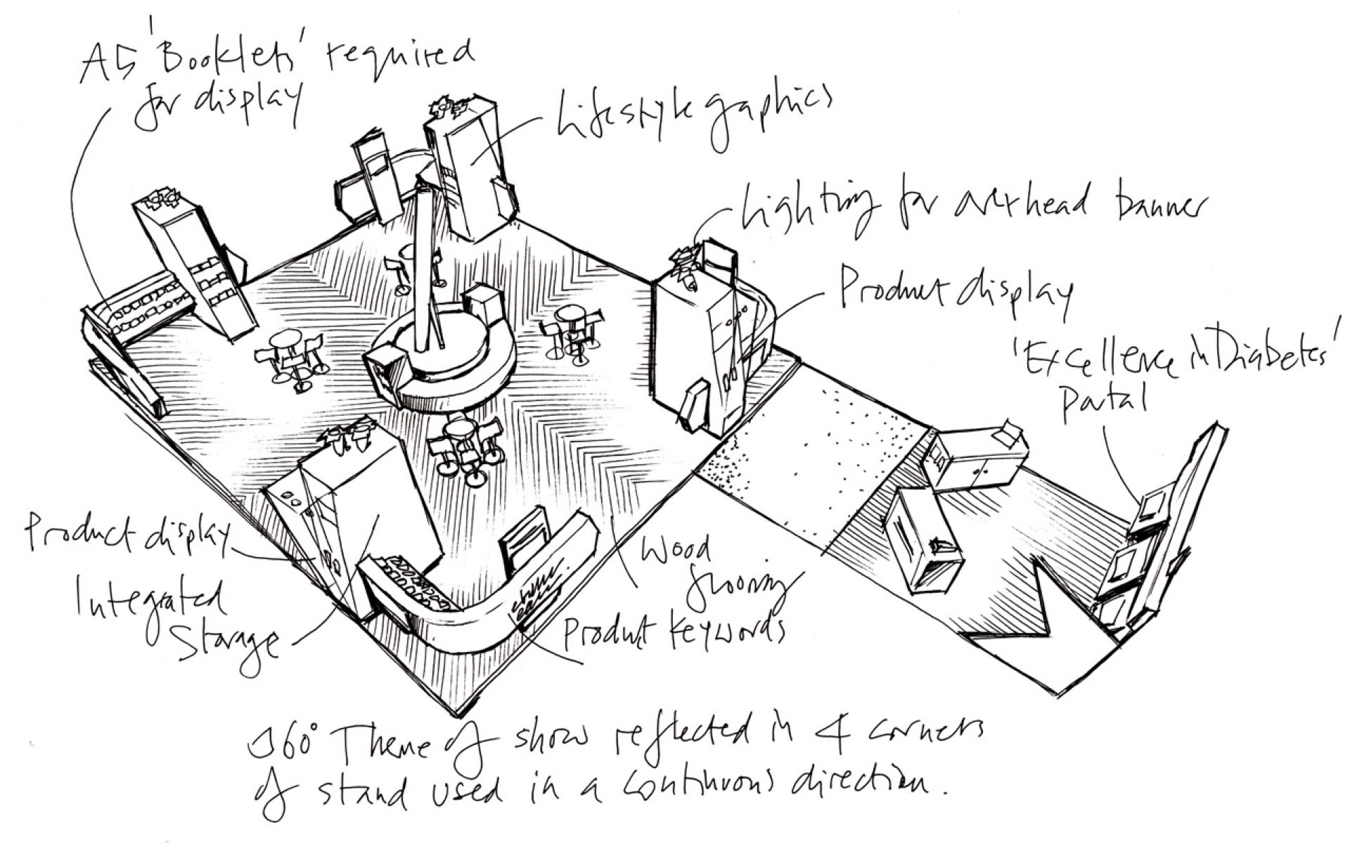 3D Designer 3D Visuals